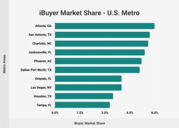 iBuyer Statistics