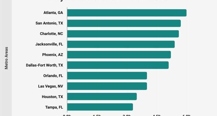iBuyer Statistics