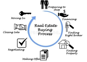 Real Estate Buying Process stock illustration. Illustration of ...